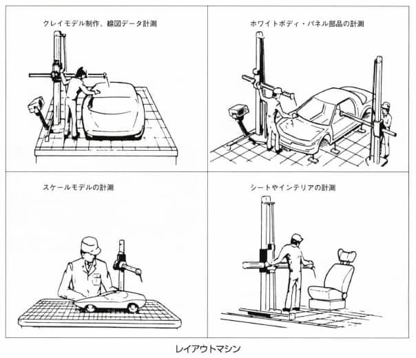 レイアウトマシン