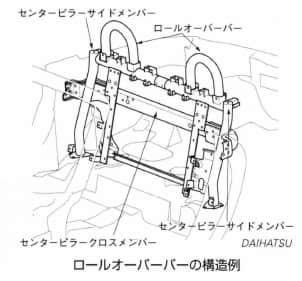 ロールオーバーバー