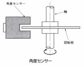 角度センサー