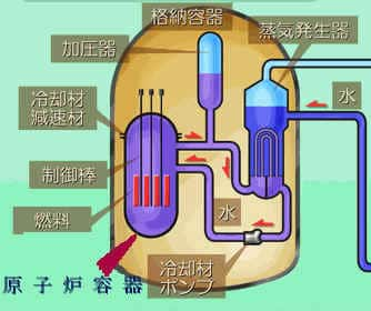 原子炉容器