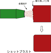 ショットブラスト