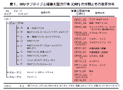 後天性免疫不全症候群