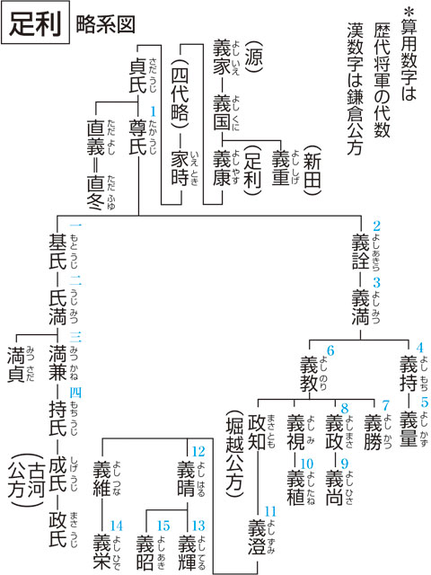 足利直冬の画像