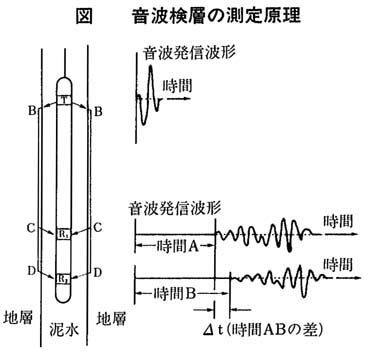 音波検層