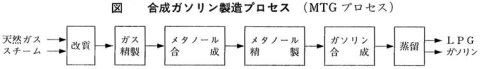 合成ガソリン