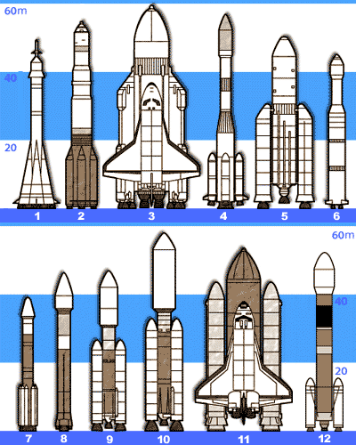 世界のロケット