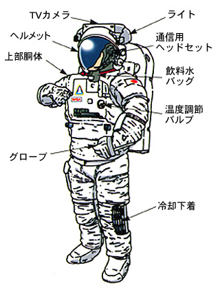 宇宙服