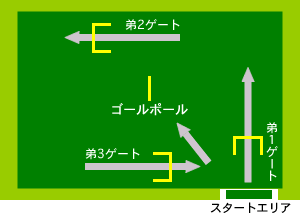 ゲートボール