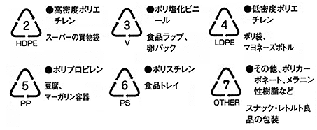 リサイクルマーク