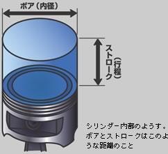 排気量