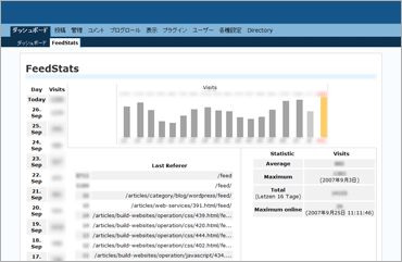 FeedStatsのキャプチャ