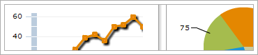 Flex 3 Dashboard