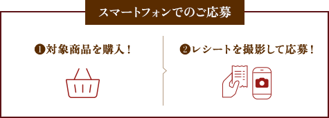 スマートフォンでのご応募：1.対象商品を購入！ 2.レシートを撮影して応募！