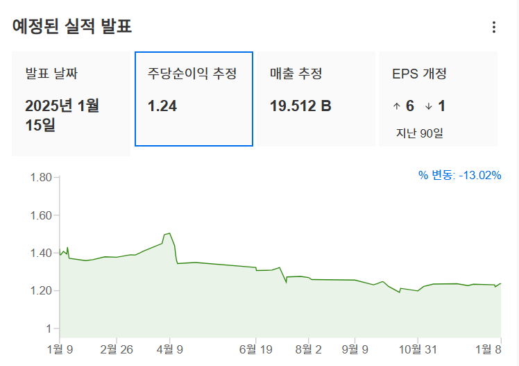 InvestingPro - 시티그룹 - 실적발표