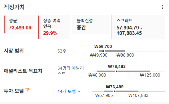 InvestingPro - 삼성전자 - 적정가치