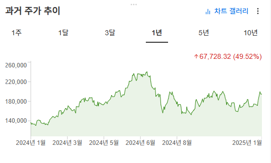 InvestingPro - SK하이닉스 - 주가