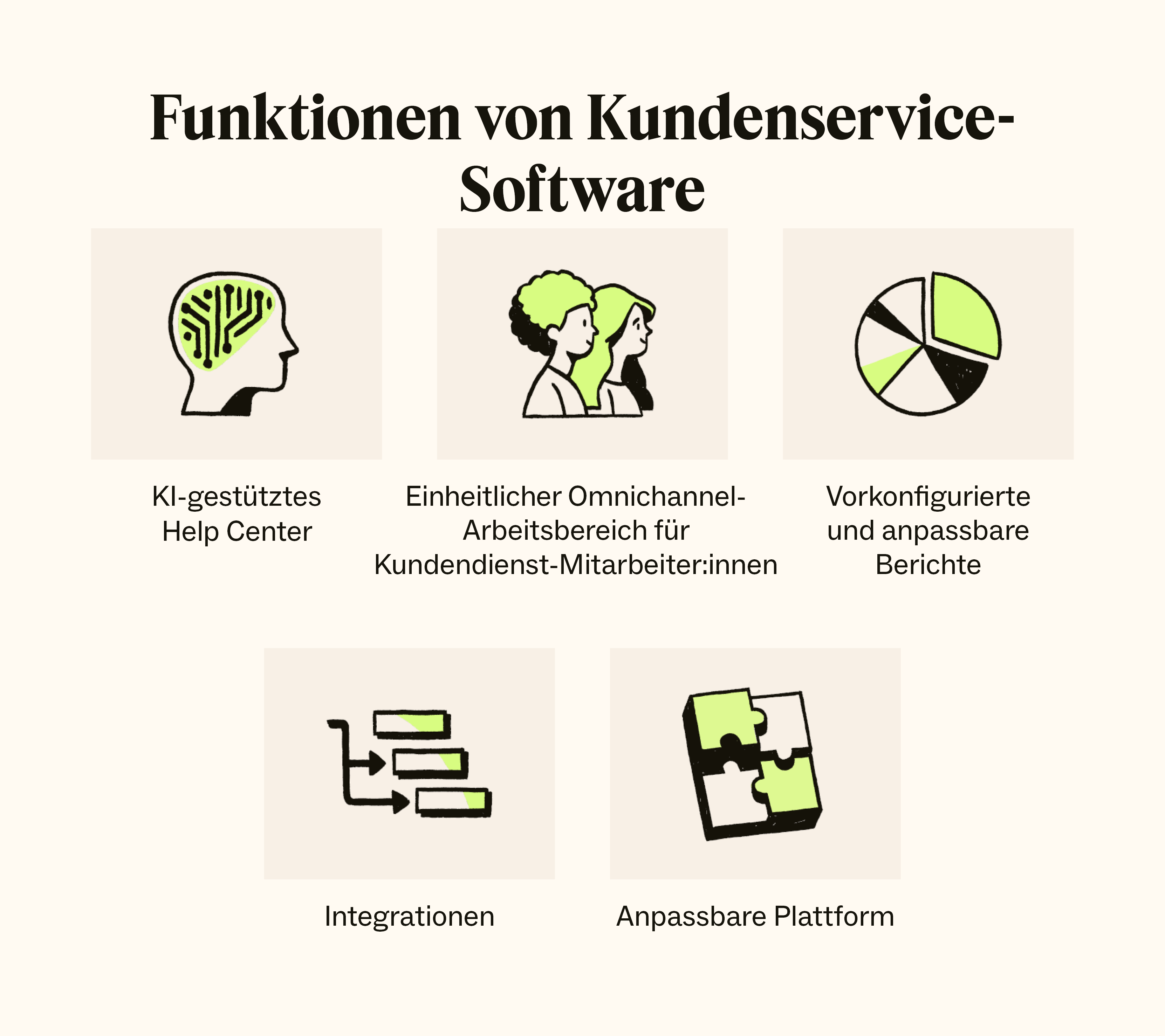 Eine Grafik zeigt fünf Hauptfunktionen der Kundenservice-Software, die Teams dabei helfen, außergewöhnlichen Support zu bieten.