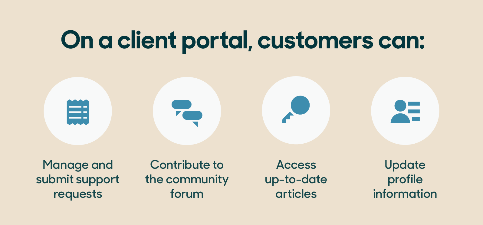 Customer functions on client portal