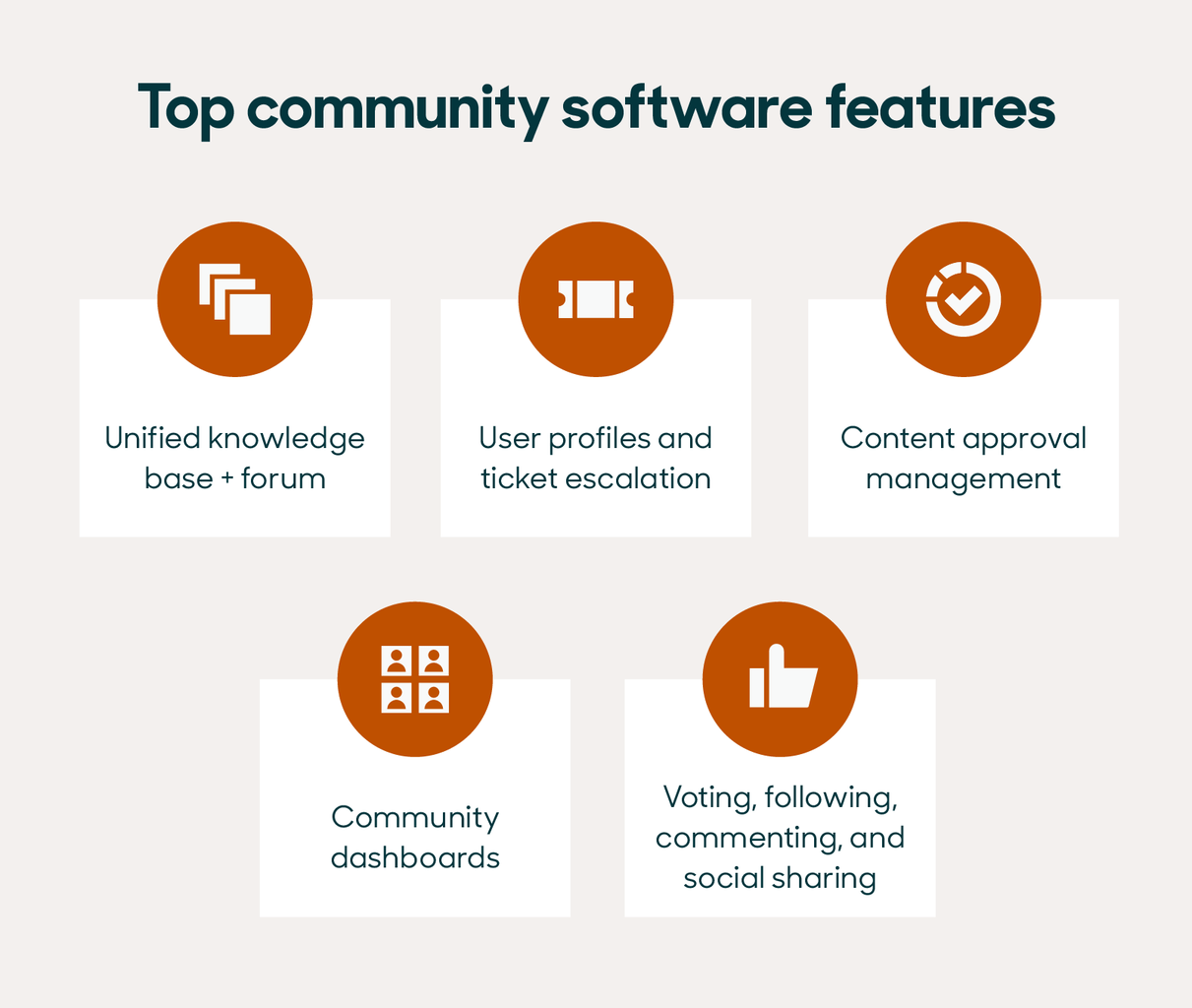 Top community software features