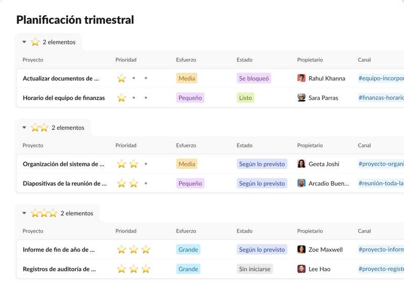 Un formato simple para planificar qué proyectos abordar