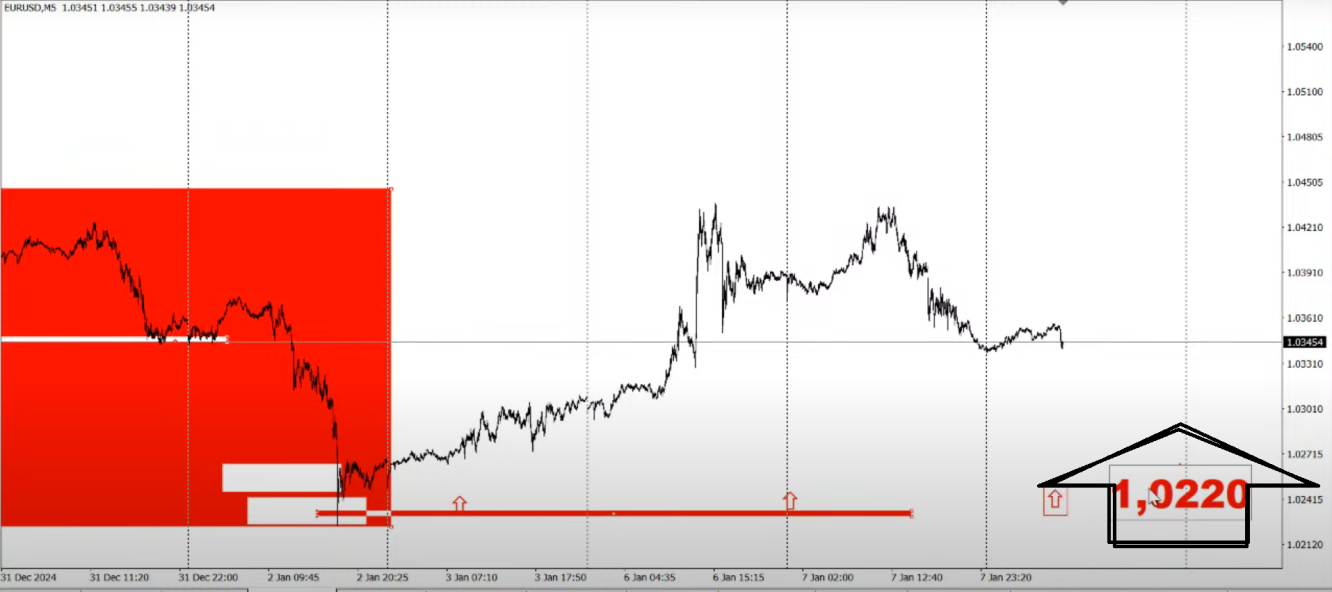 eur