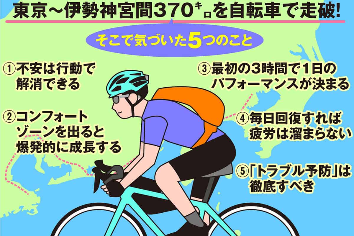 樺沢紫苑の『読む！エナジードリンク』伊勢神宮まで自転車で走って得た5つの…