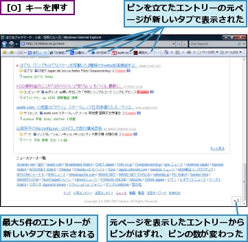 ピンを立てたエントリーの元ページが新しいタブで表示された,元ページを表示したエントリーからピンがはずれ、ピンの数が変わった,最大5件のエントリーが新しいタブで表示される,［O］キーを押す