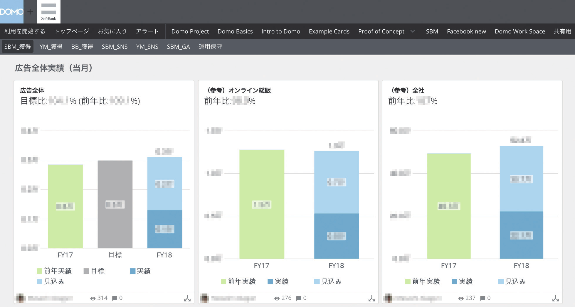 最強のデータ経営：経営判断に有効な指標を導き出し、AIによる未来予測まで実現したい