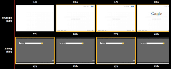 WebPagetest video comparison