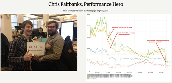 Performance celebration dashboard