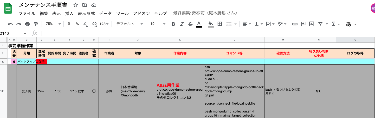 メンテナンス手順書の項目例