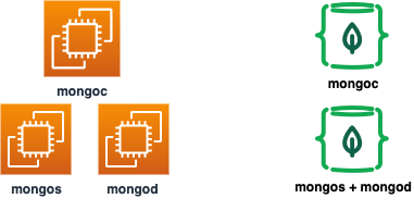 EC2 Mongo と Atlas の構成の違い