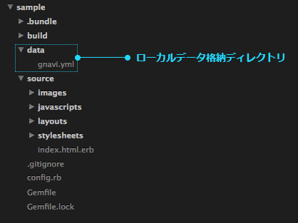 ローカルデータ