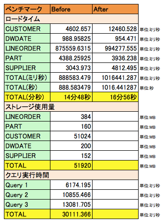 benchmark-after1