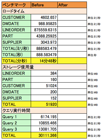 benchmark-before