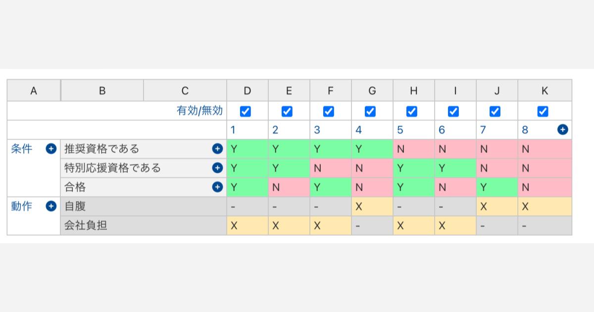 身近な制度からテスト設計を考えてみた（資格制度、デシジョンテーブル編）