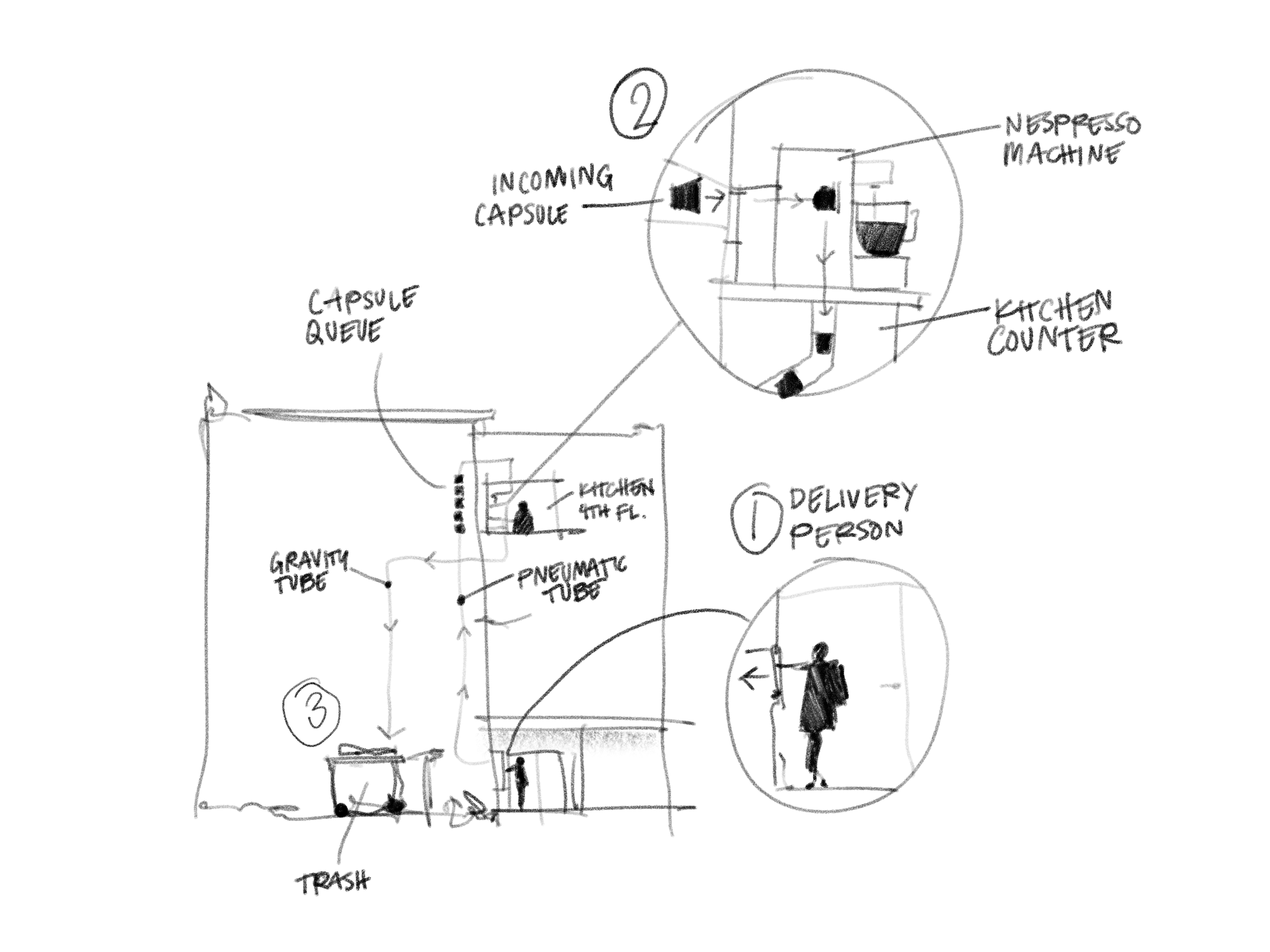 A direct-to-machine Nespresso delivery system