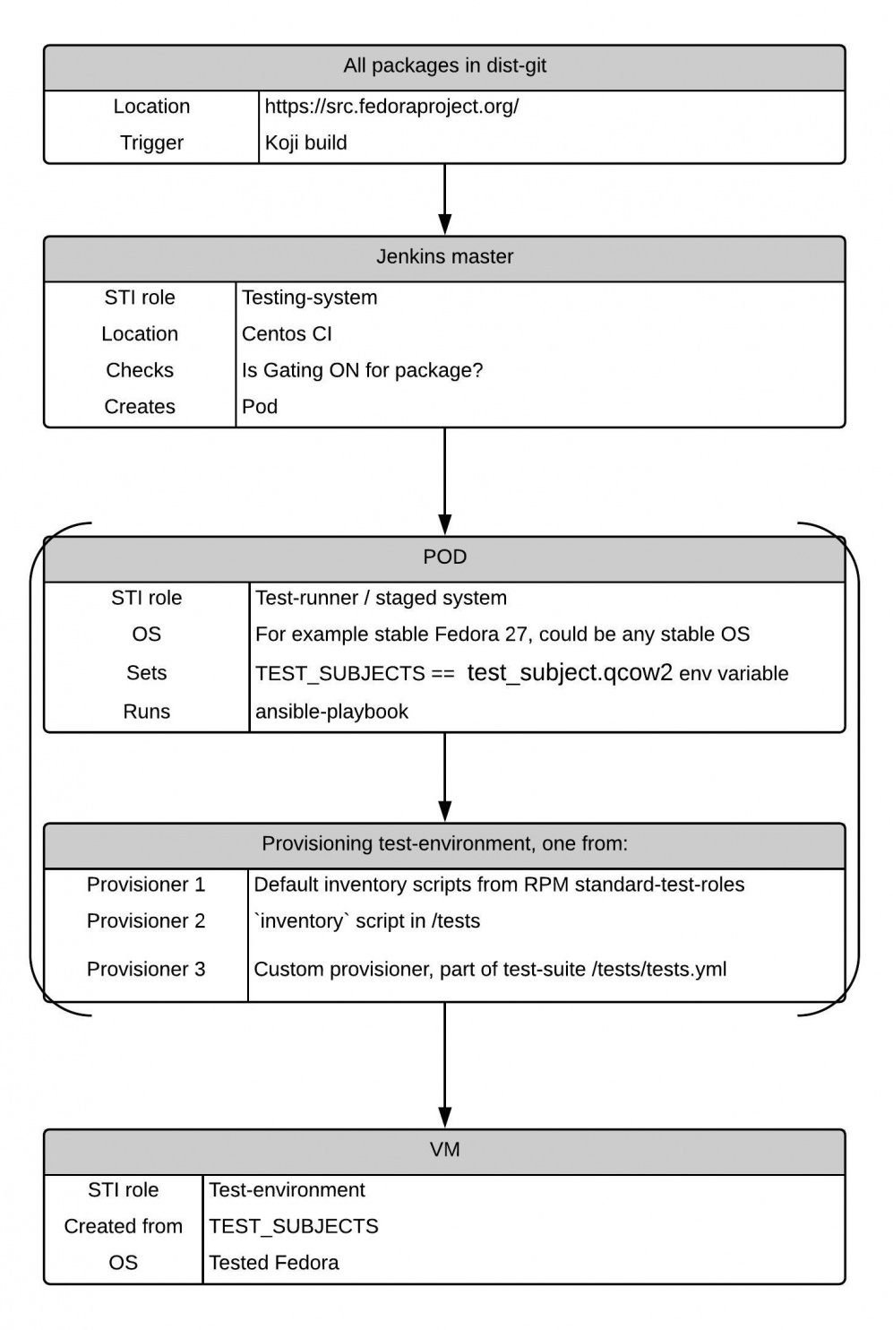 sti diagram