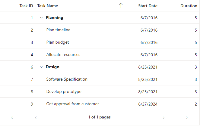 Sorting in ASP.NET Core TreeGrid
