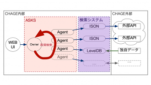 「CHAGE の動き」のイメージ