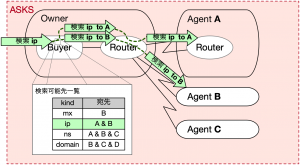 「“ASKS” の働き」のイメージ