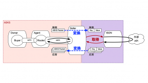 「“ASKS” と データソースの接続」のイメージ