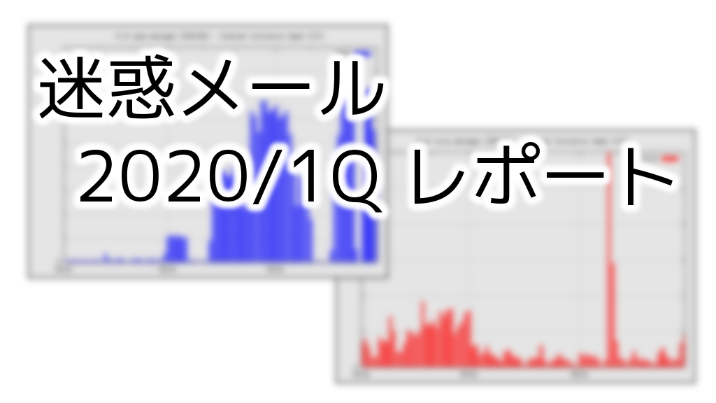 「迷惑メールの量が急増中！ 2020/1Q 緊急レポート」のイメージ