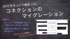 「QUICをゆっくり解説(10)：コネクションのマイグレーション」のイメージ