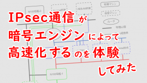 「IPsec通信が暗号エンジンによって高速化するのを体験してみた」のイメージ