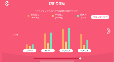 計測結果を表示