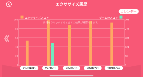 グラフで管理