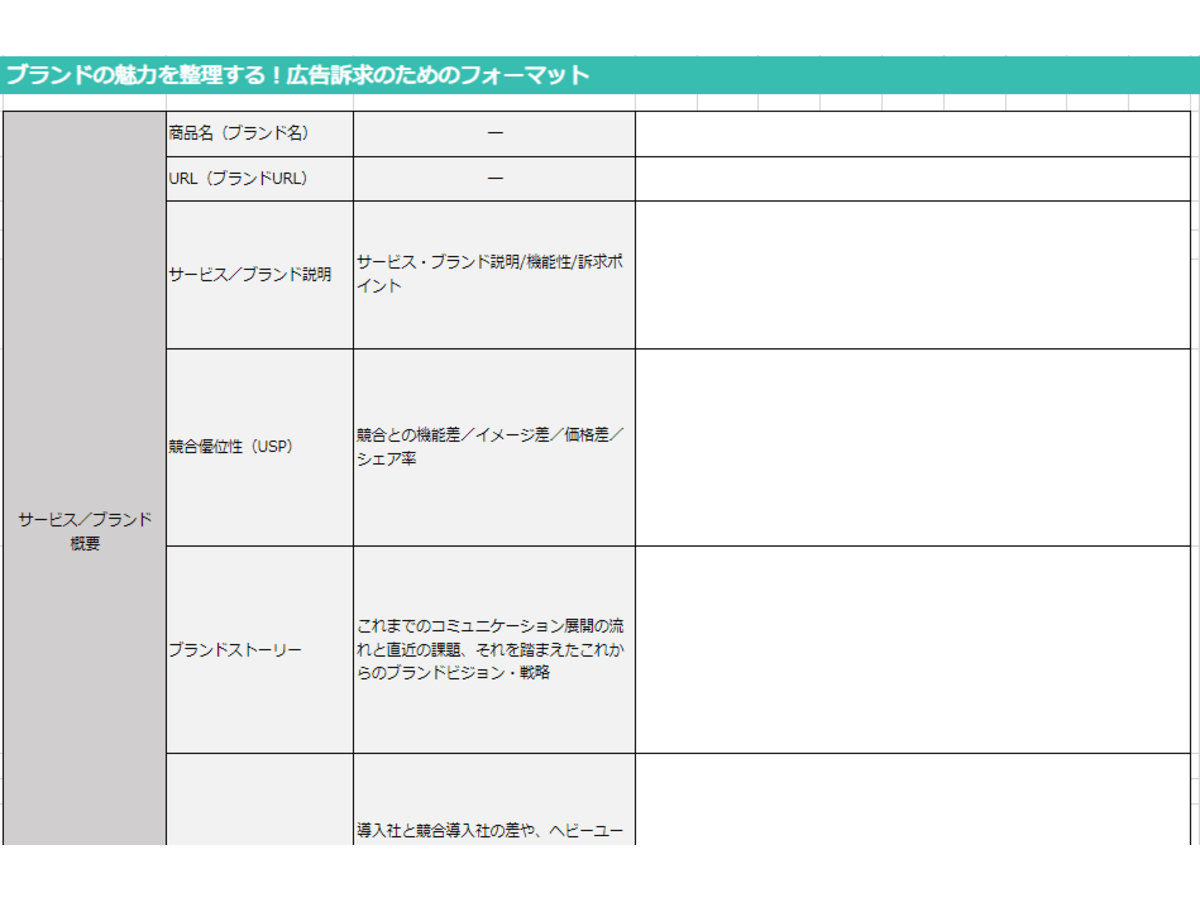 ブランドの魅力を整理する！広告訴求のためのフォーマット