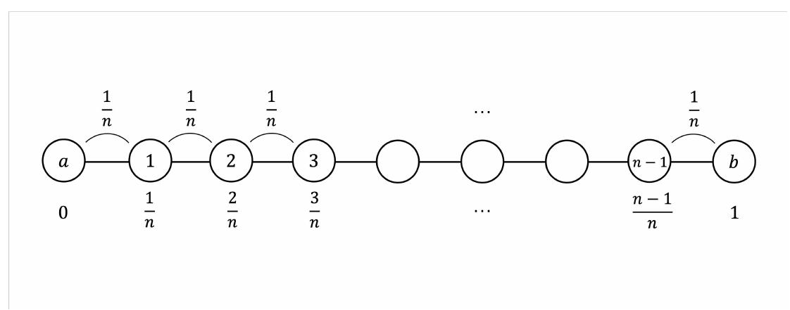 Figure 4: The structure of the game in the special cases  equilibrium in a general way. Therefore, this section treats special cases of the model in Section 