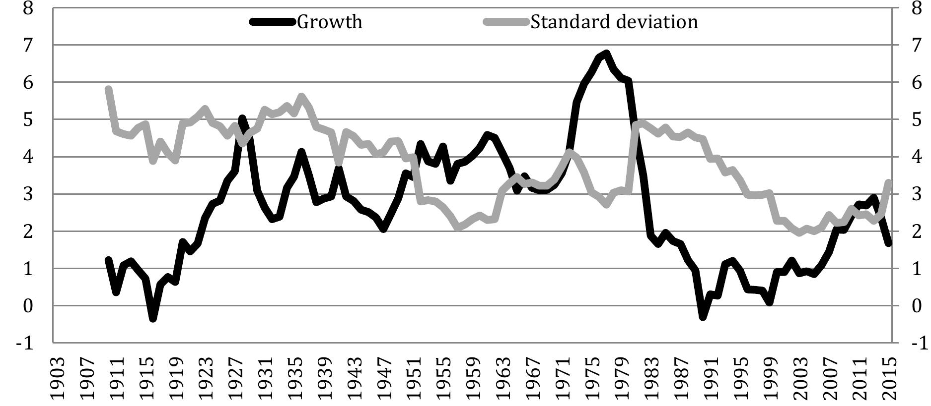 Data source: Instituto de Pesquisa Econémica Aplicada (IPEA), authors’ calculation. 